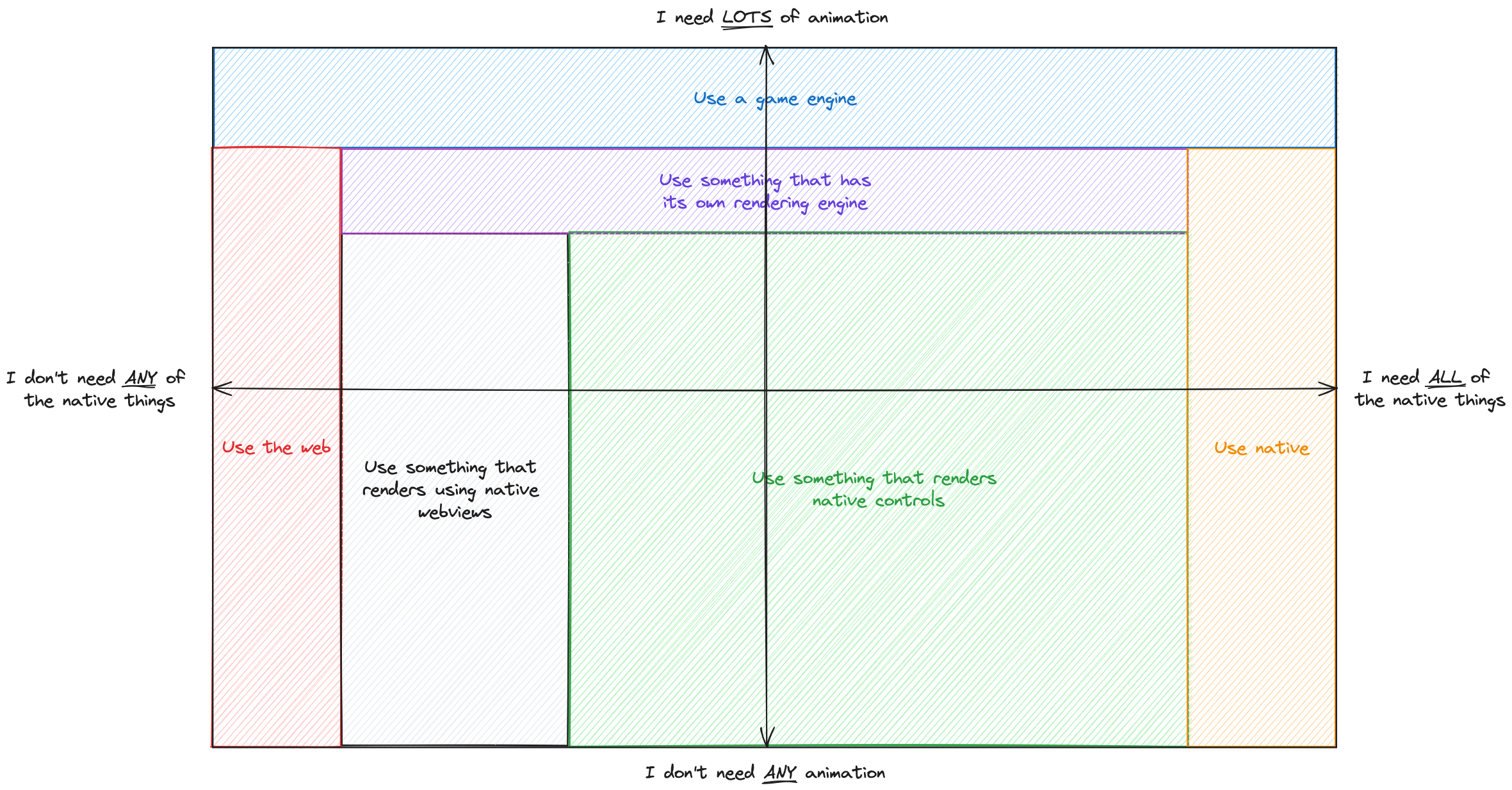 Cross-platform mobile app guide